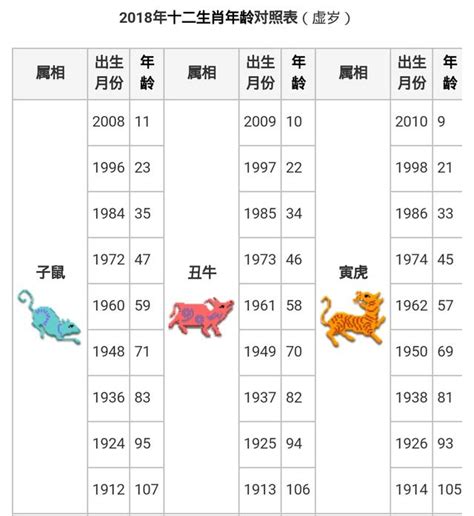 屬相年份|【十二生肖年份】12生肖年齡對照表、今年生肖 